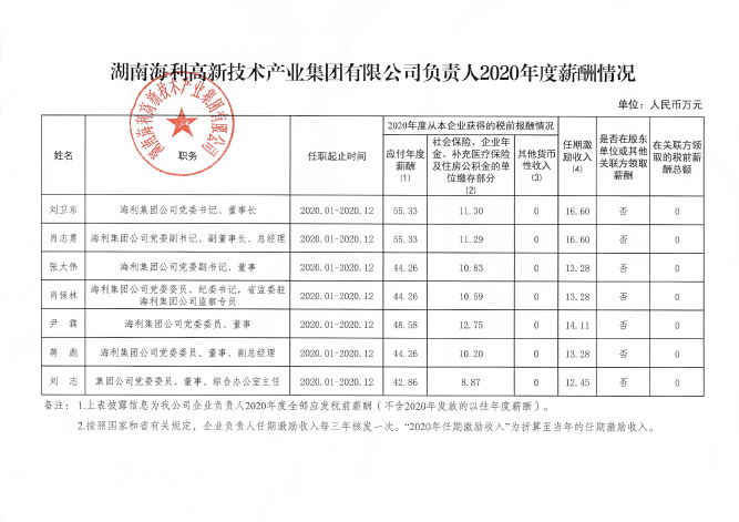 海利集团,长沙杀虫剂,长沙光气衍生物,长沙氨基酸?；ぜ?长沙锂离子电池材料